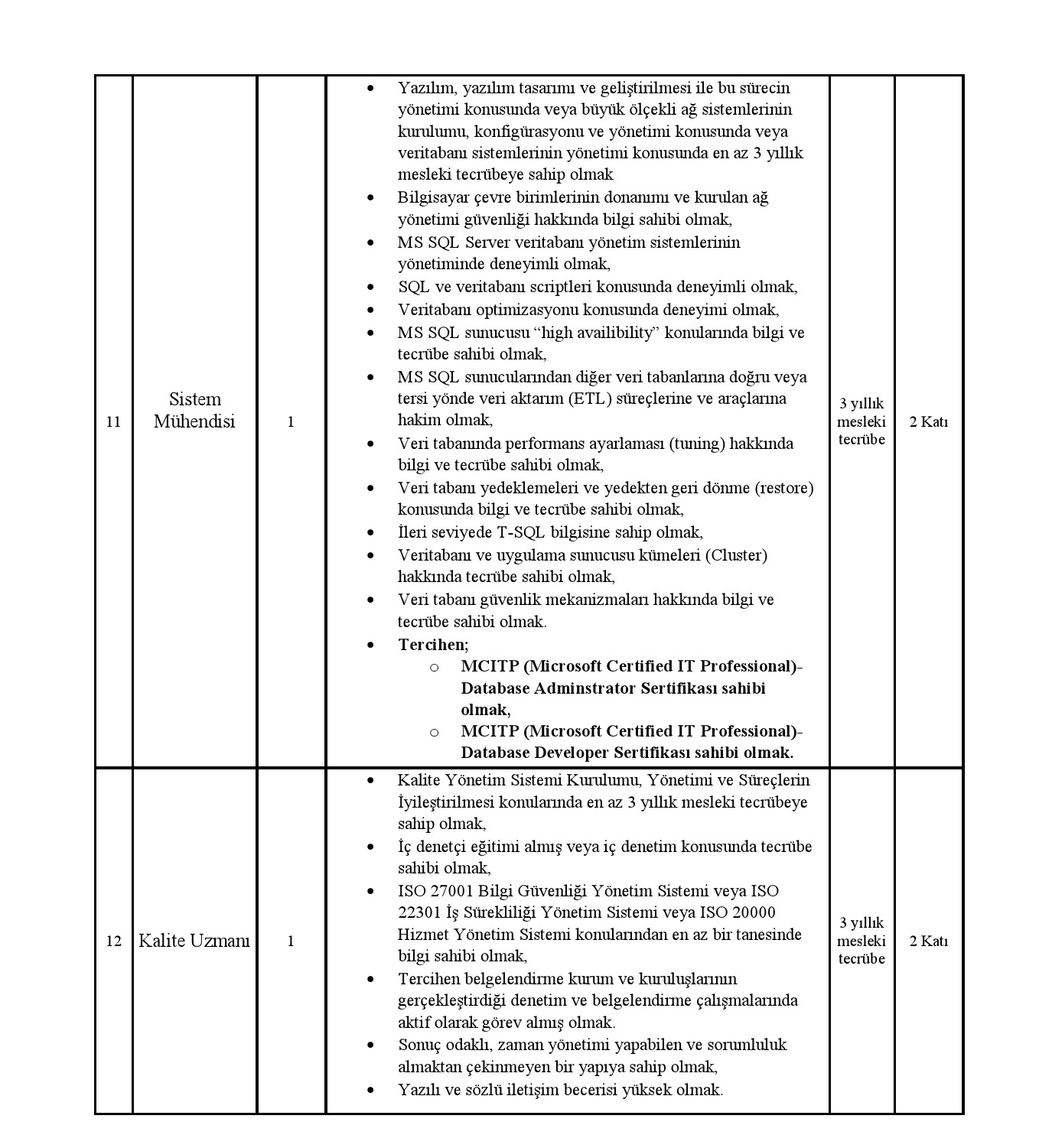 Kamu İhale Kurumu için sözleşmeli personel alımı! Alınacak 18 kişi için kadro detayları!