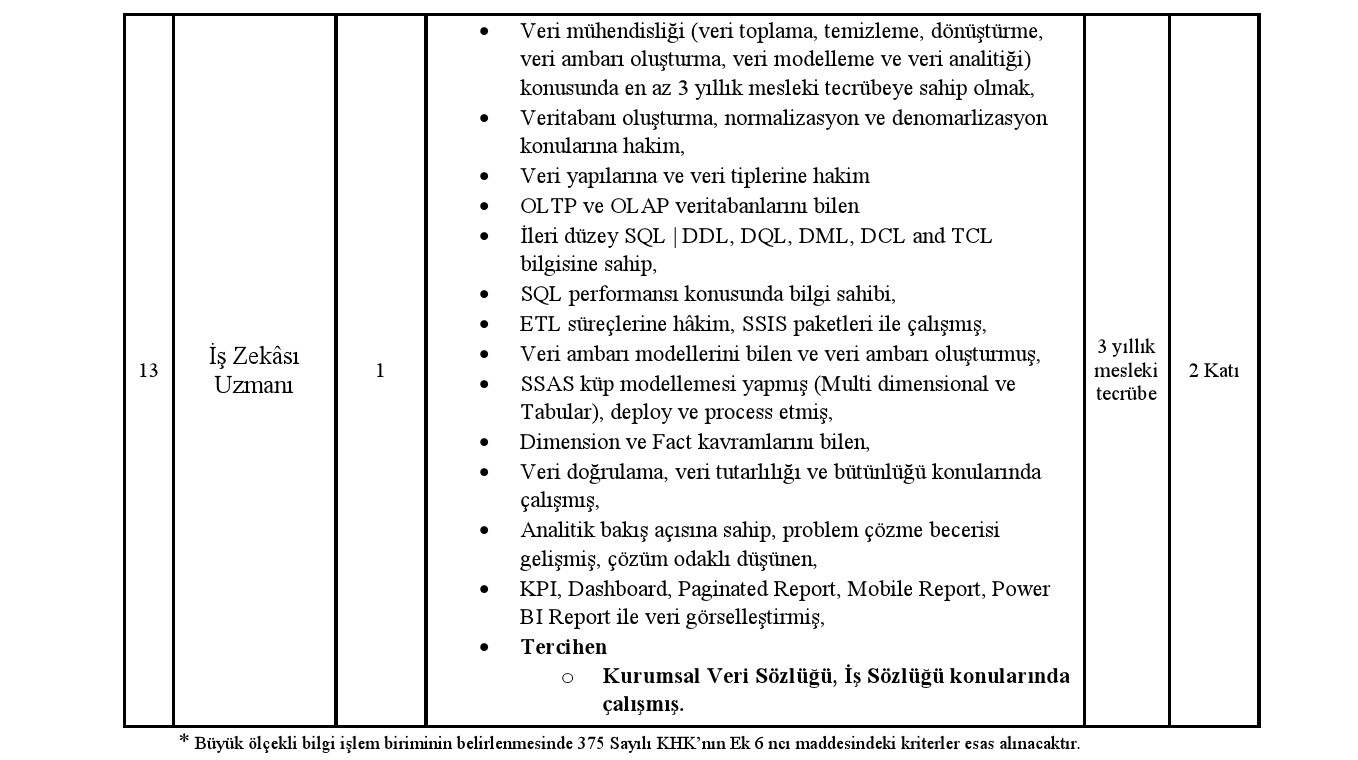 Kamu İhale Kurumu için sözleşmeli personel alımı! Alınacak 18 kişi için kadro detayları!