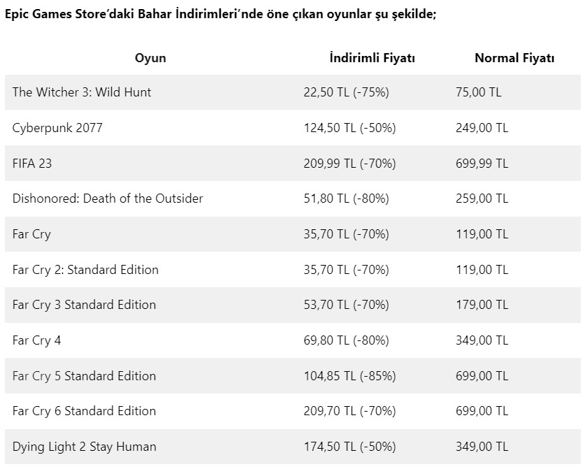 Oyun canavarlarına müjde! Bahar kampanyasını kaçırmayın