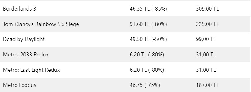 Oyun canavarlarına müjde! Bahar kampanyasını kaçırmayın