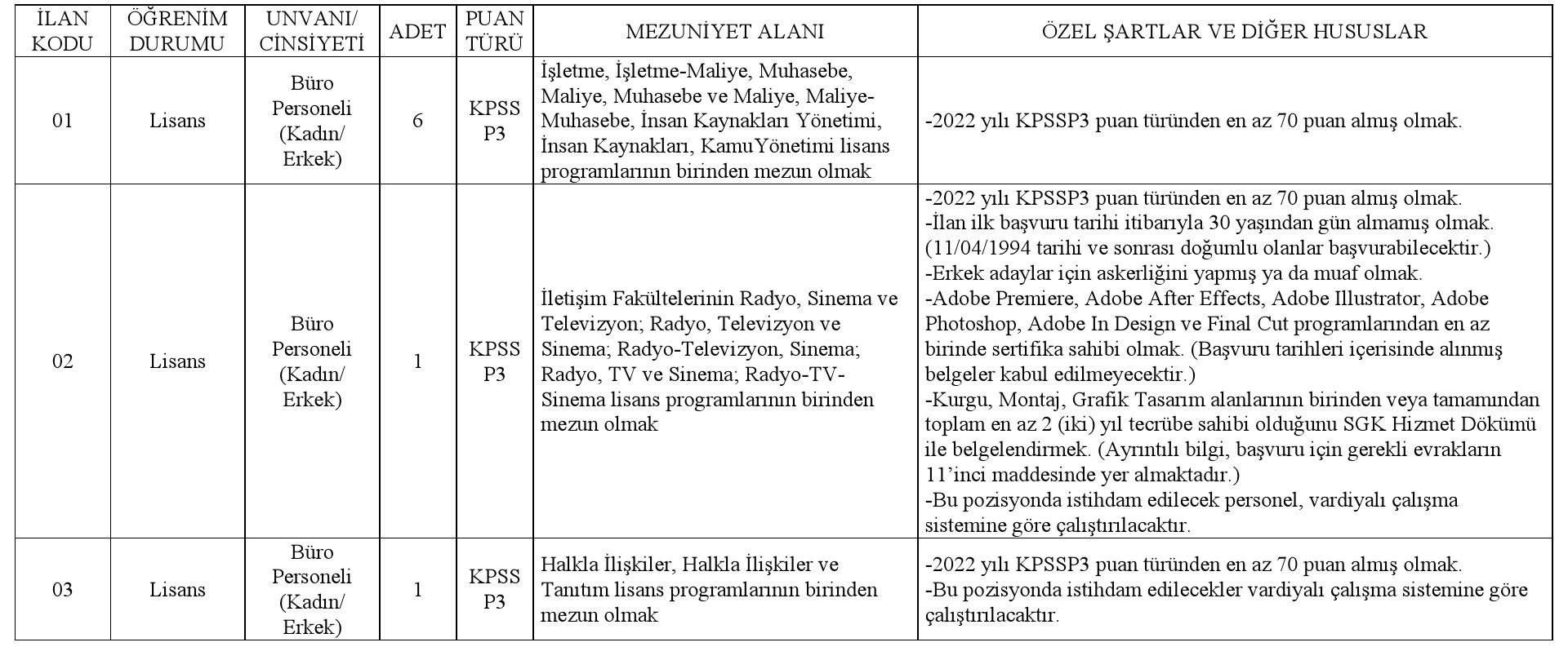 Recep Tayyip Erdoğan Üniversitesi için 33 sözleşmeli personel alımı yapılacak! Personel olma detay ve şartları
