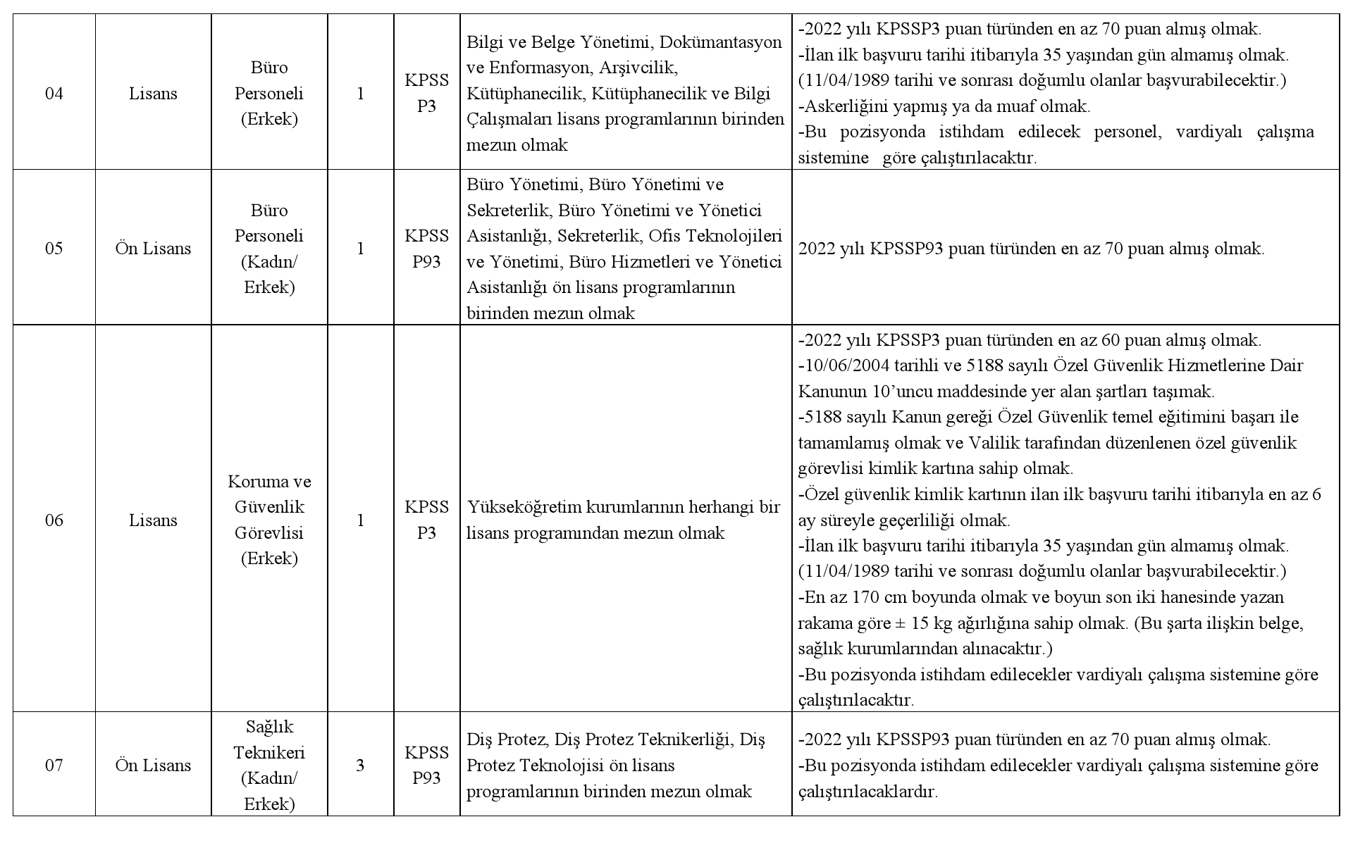 Recep Tayyip Erdoğan Üniversitesi için 33 sözleşmeli personel alımı yapılacak! Personel olma detay ve şartları