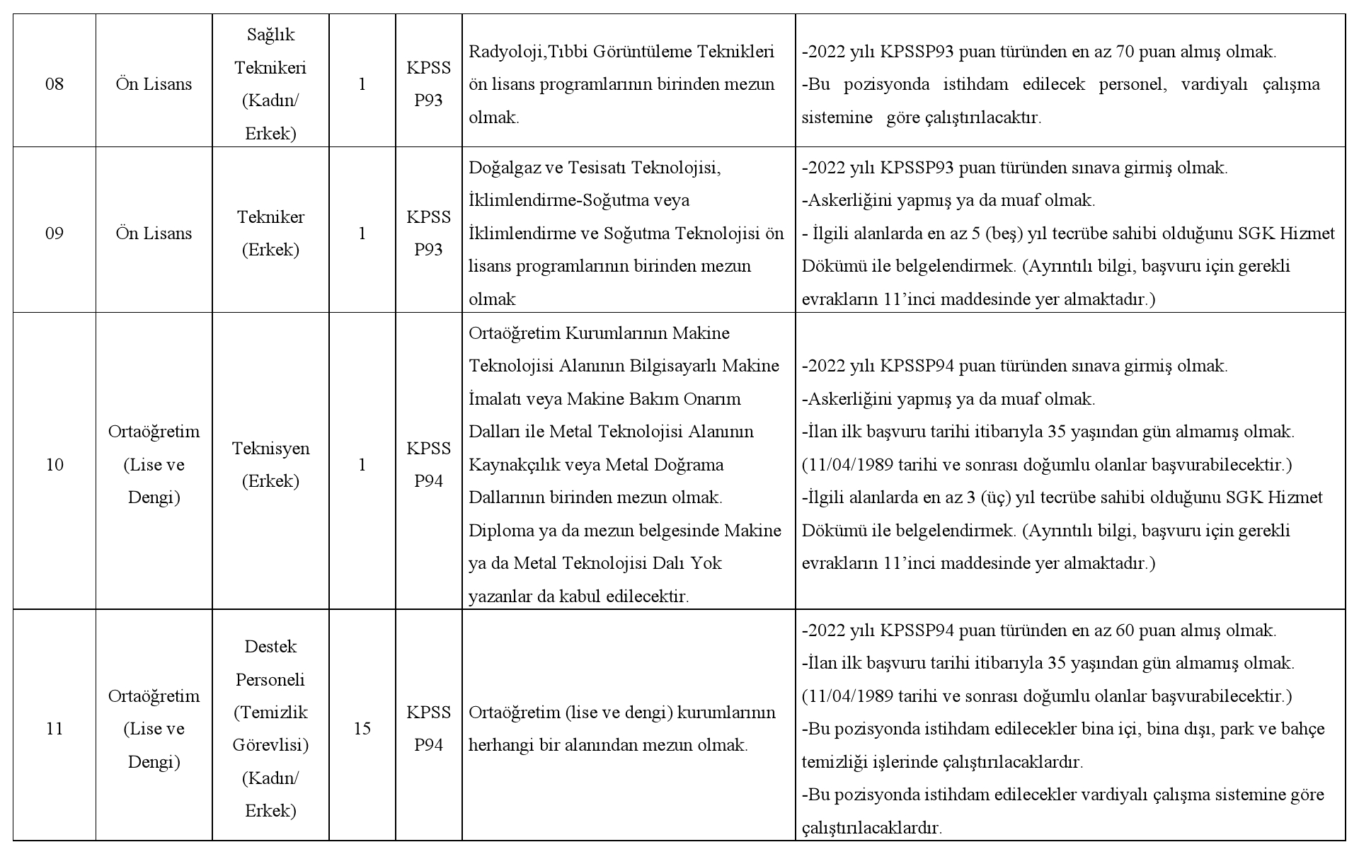 Recep Tayyip Erdoğan Üniversitesi için 33 sözleşmeli personel alımı yapılacak! Personel olma detay ve şartları