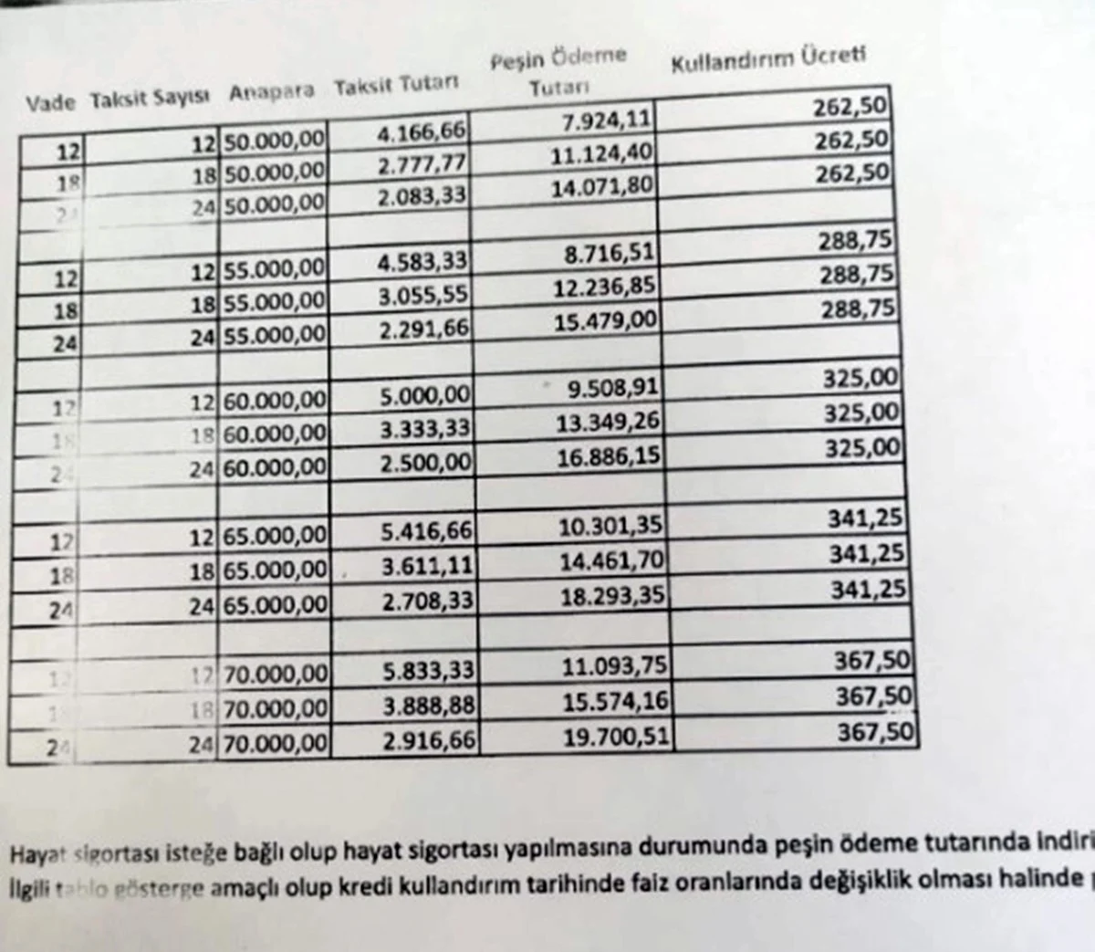 İş Bankası müjdeyi verdi! O ilde faizsiz 70 bin TL kredi!
