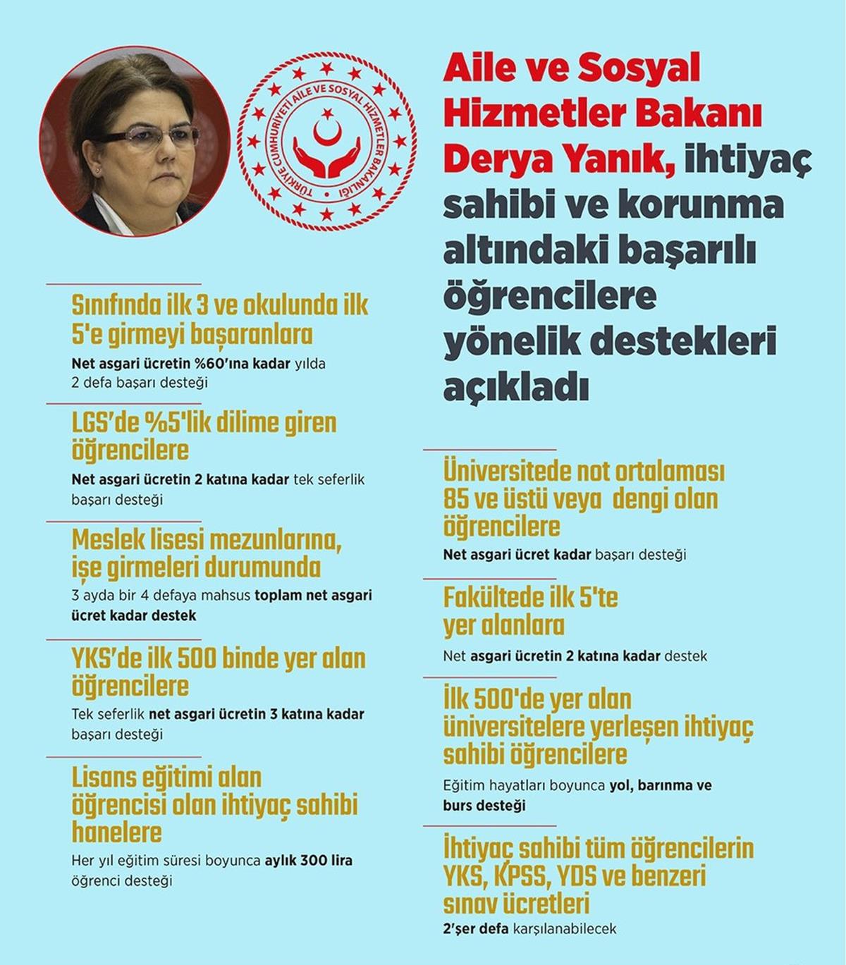 Aile Bakanlığı ndan bayram müjdesi! Çocuklu ailelere 450 TL harçlık verilecek!