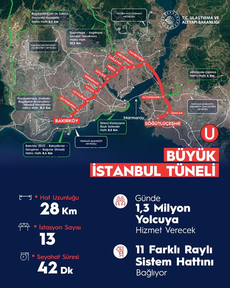 1,3 milyon yolcuya hizmet verecek Büyük İstanbul Tüneli 2028 de hizmete açılacak!