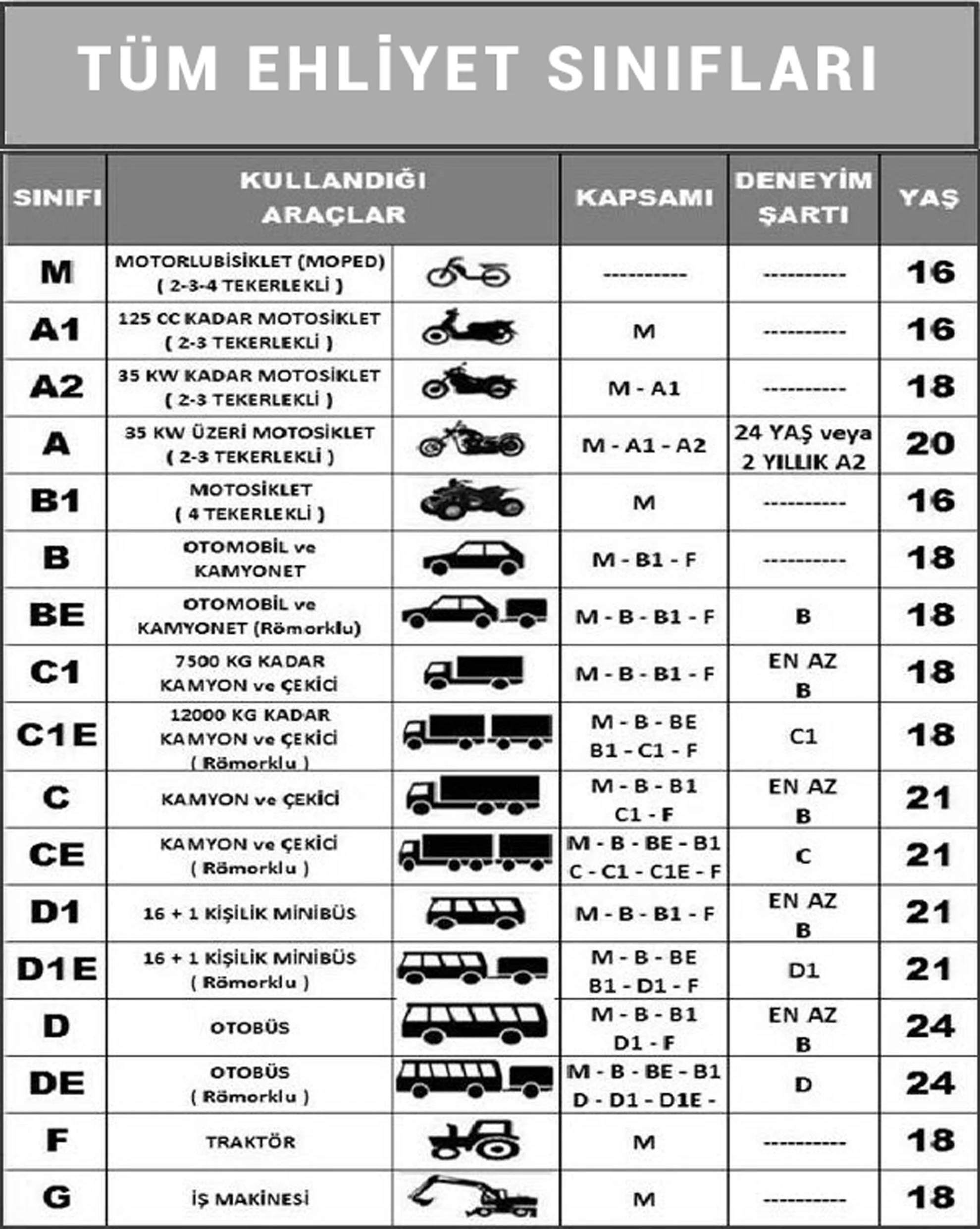 125 CC nin altındaki motorlar için B Sınıfı ehliyet dönemi başlıyor! Artık sadece 50 CC değil!