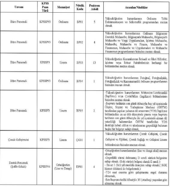 Ondokuz Mayıs Üniversitesinden güzel haber! Tam tamına 500 personel alınacak! İşte başvuru şartları!