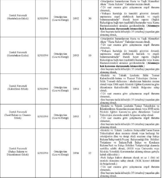 Ondokuz Mayıs Üniversitesinden güzel haber! Tam tamına 500 personel alınacak! İşte başvuru şartları!