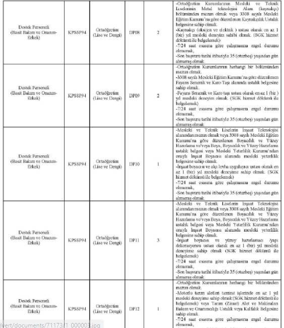 Ondokuz Mayıs Üniversitesinden güzel haber! Tam tamına 500 personel alınacak! İşte başvuru şartları!