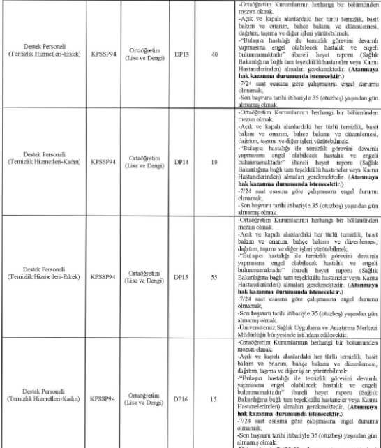 Ondokuz Mayıs Üniversitesinden güzel haber! Tam tamına 500 personel alınacak! İşte başvuru şartları!