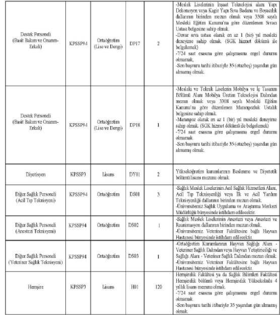 Ondokuz Mayıs Üniversitesinden güzel haber! Tam tamına 500 personel alınacak! İşte başvuru şartları!