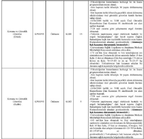 Ondokuz Mayıs Üniversitesinden güzel haber! Tam tamına 500 personel alınacak! İşte başvuru şartları!
