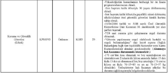 Ondokuz Mayıs Üniversitesinden güzel haber! Tam tamına 500 personel alınacak! İşte başvuru şartları!