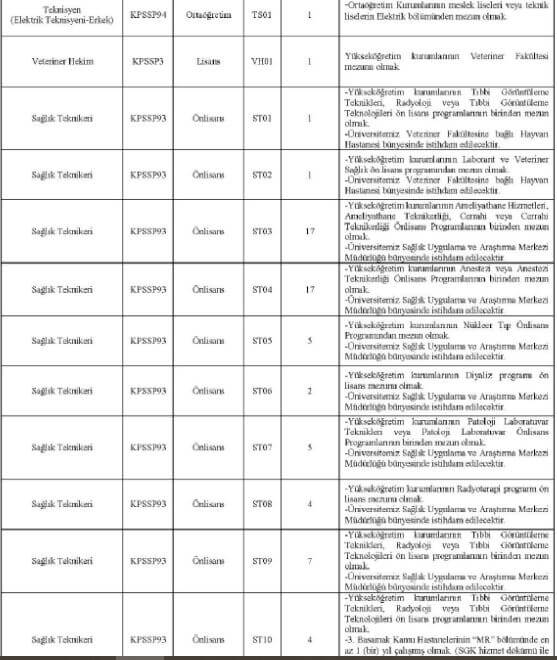 Ondokuz Mayıs Üniversitesinden güzel haber! Tam tamına 500 personel alınacak! İşte başvuru şartları!