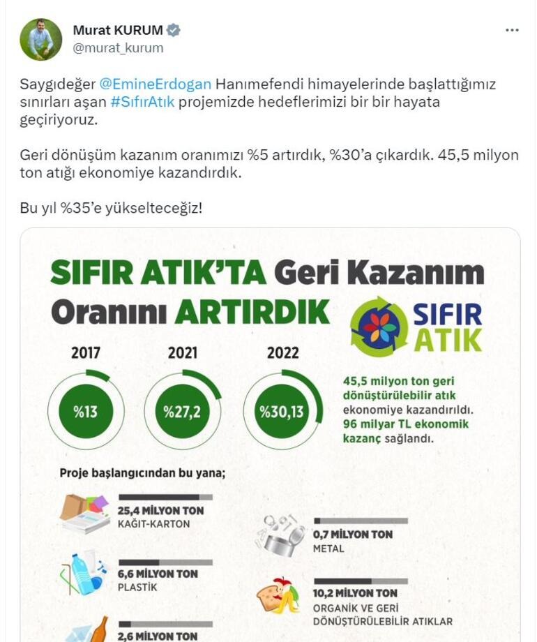 Bakan Kurum dan açıklama geldi: Tam 45,5 milyon atık geri dönüşüme kazandırıldı!