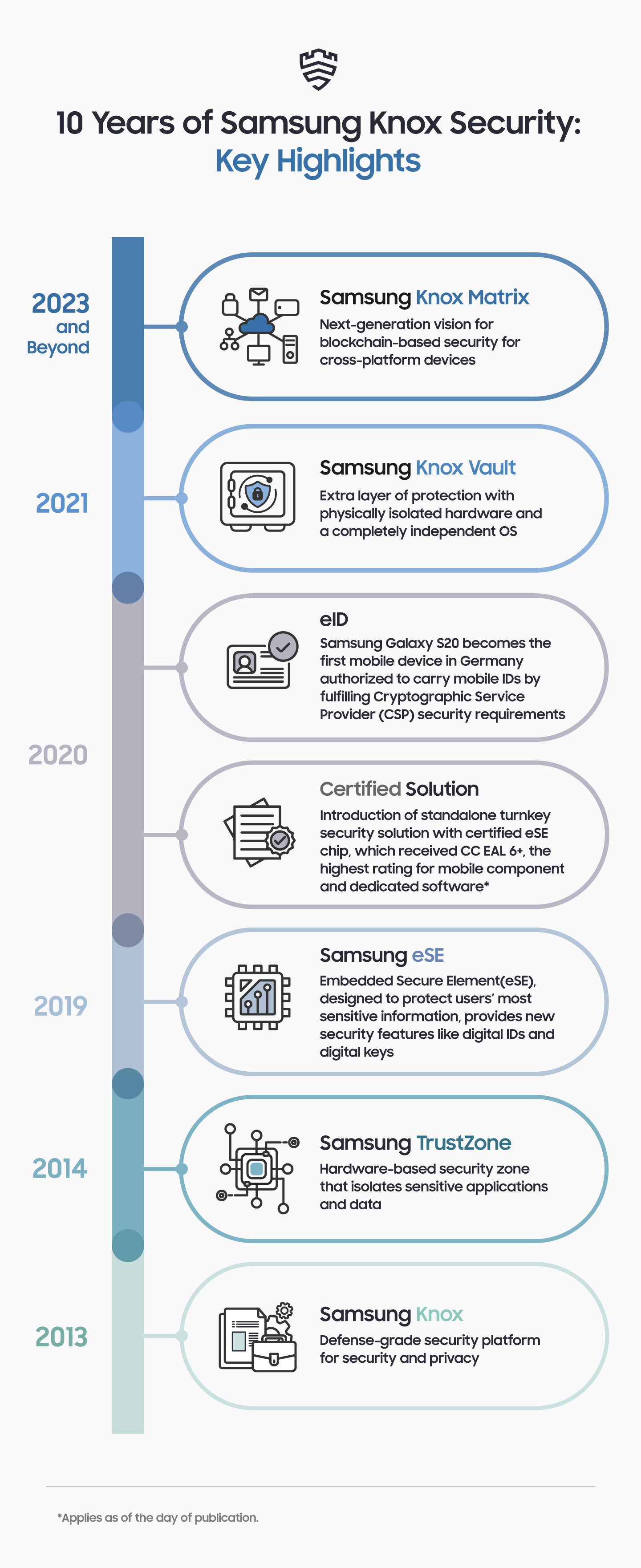 Samsung Knox Matrix ile çoklu cihaz güvenliğinde yeni bir dönem başlıyor!