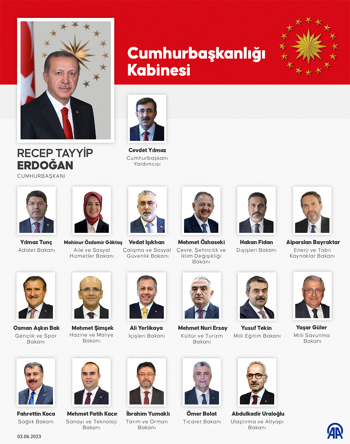 Cumhurbaşkanı Erdoğan yeni kabineyi açıkladı!