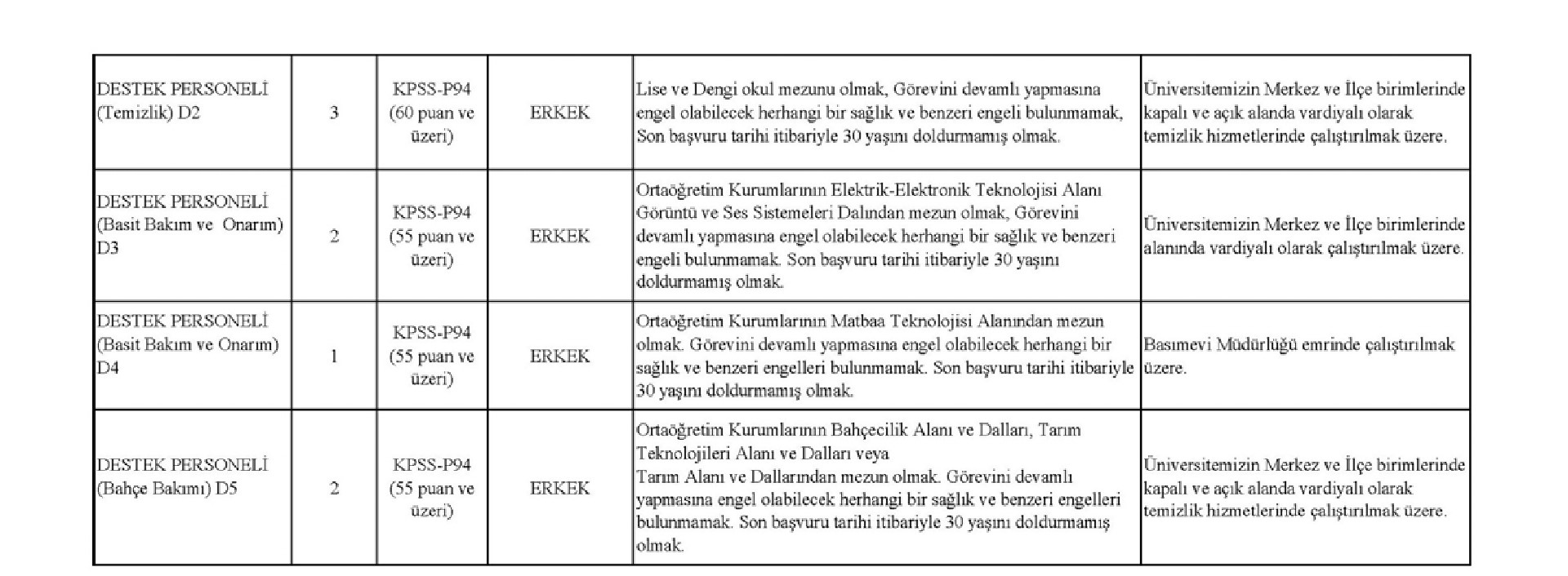 Bursa Uludağ Üniversitesi 13 büro personeli alımı yapacak! Personel olma şartları bakın neler?