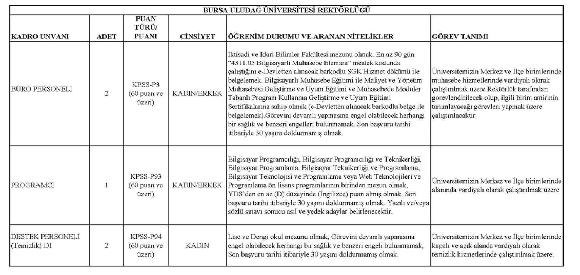 Bursa Uludağ Üniversitesi 13 büro personeli alımı yapacak! Personel olma şartları bakın neler?