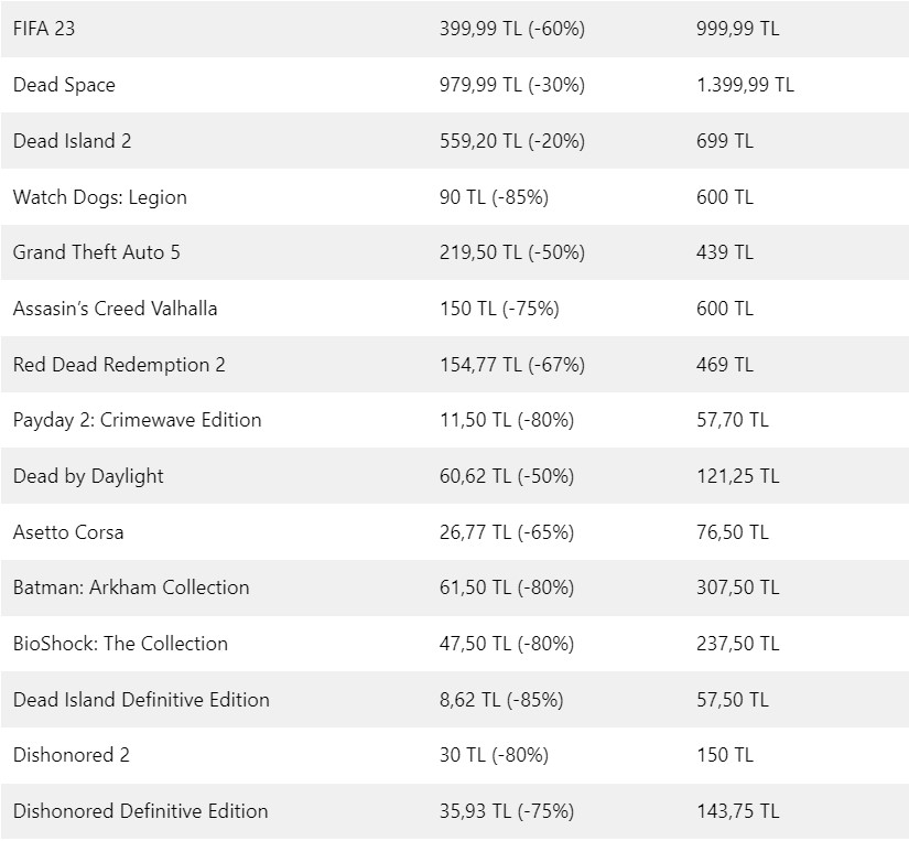 Gamer lar bu habere bayılacak! İşte Steam de indirime giren oyunlar