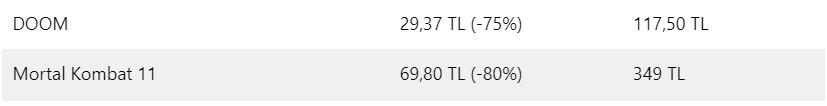 Gamer lar bu habere bayılacak! İşte Steam de indirime giren oyunlar