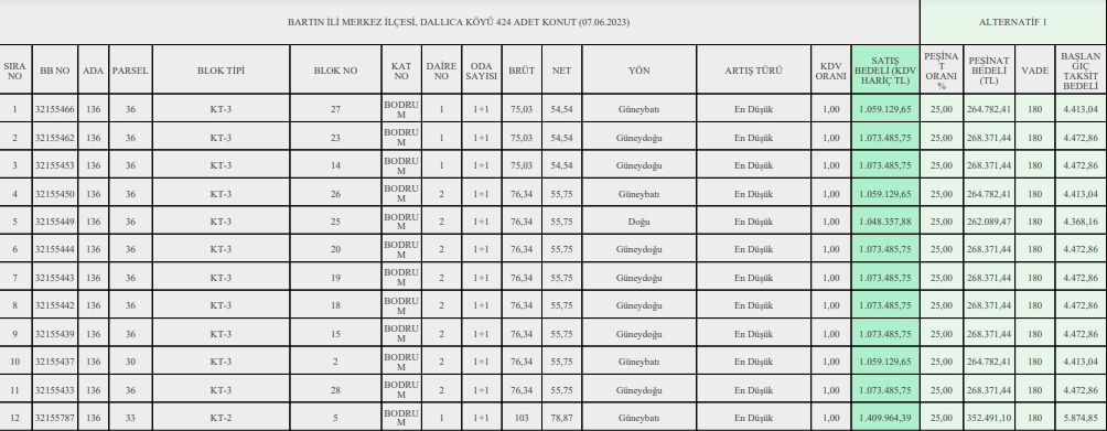 TOKİ den ev sahibi olmak isteyenlere müjde! Taksitli ev alma fırsatı geldi, son gün 23 Haziran!