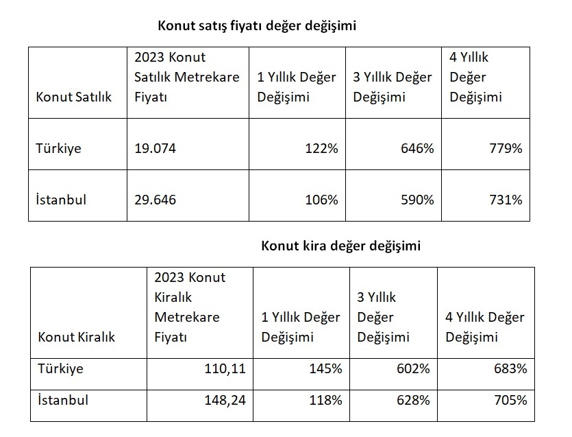Türkiye genelinde satılık ofis stok oranı yüzde 124 arttı!