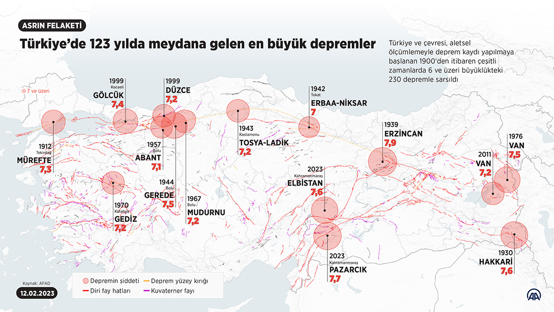 Türkiye nin dehşet verici depremleri: En büyüğü 8 şiddetindeki yıkıcı güç!
