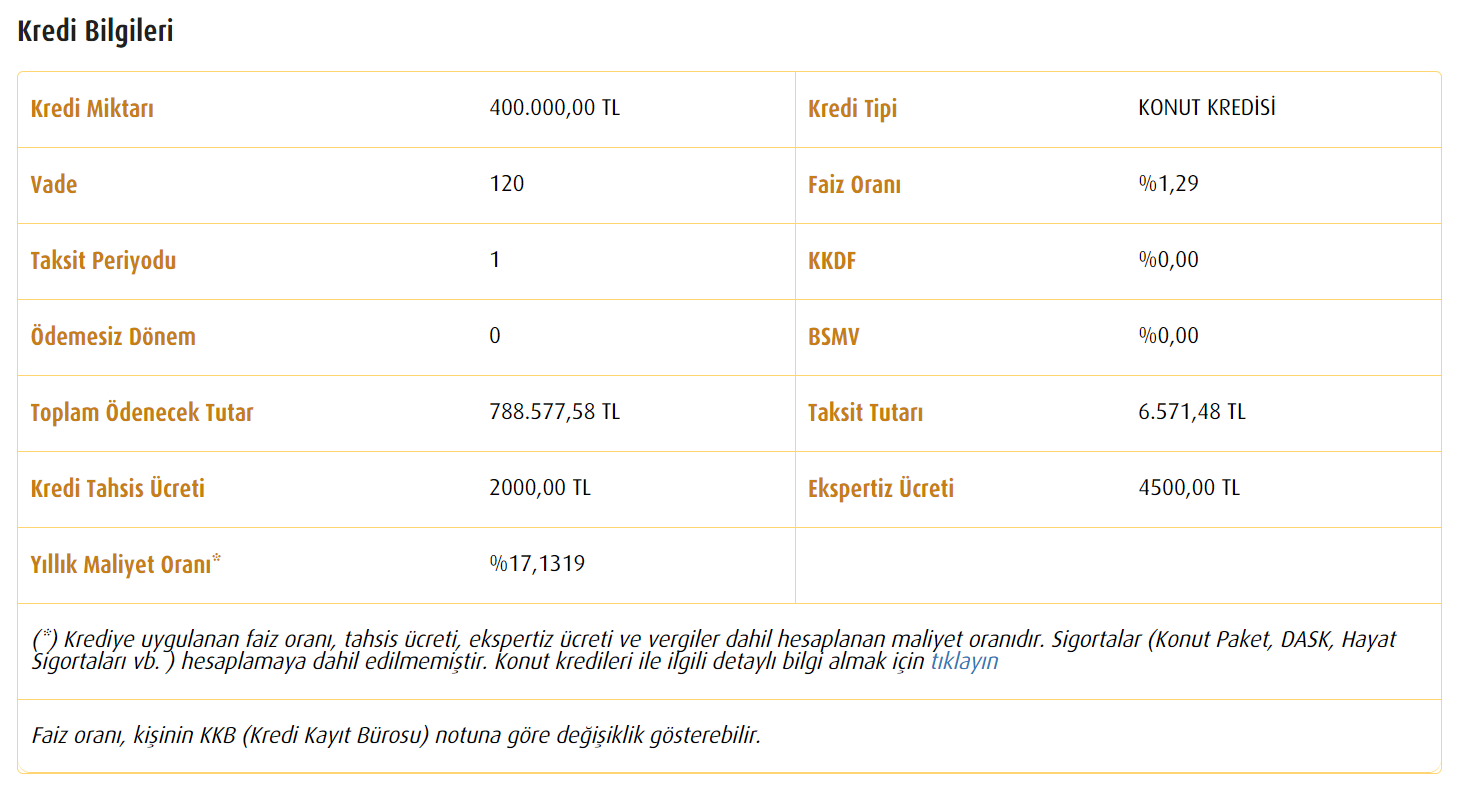 Konut sahibi olmak isteyenlere müjde! Aylık 6 bin 671 TL taksitle 3+1 apartman dairesi!