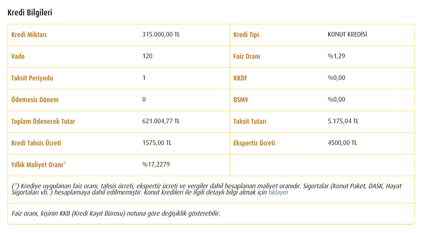 Son dakika: Bu sefer TOKİ değil Vakıfbank müjdeyi verdi! Aylık 5.175 TL taksitle 4+1 ev!