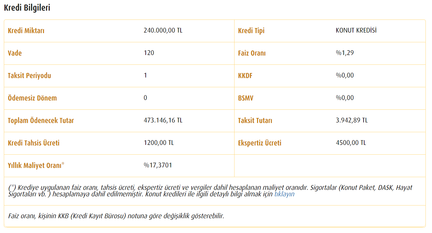 Vakıfbank tan 3 bin 900 TL taksitle satılık 2+1 daire!