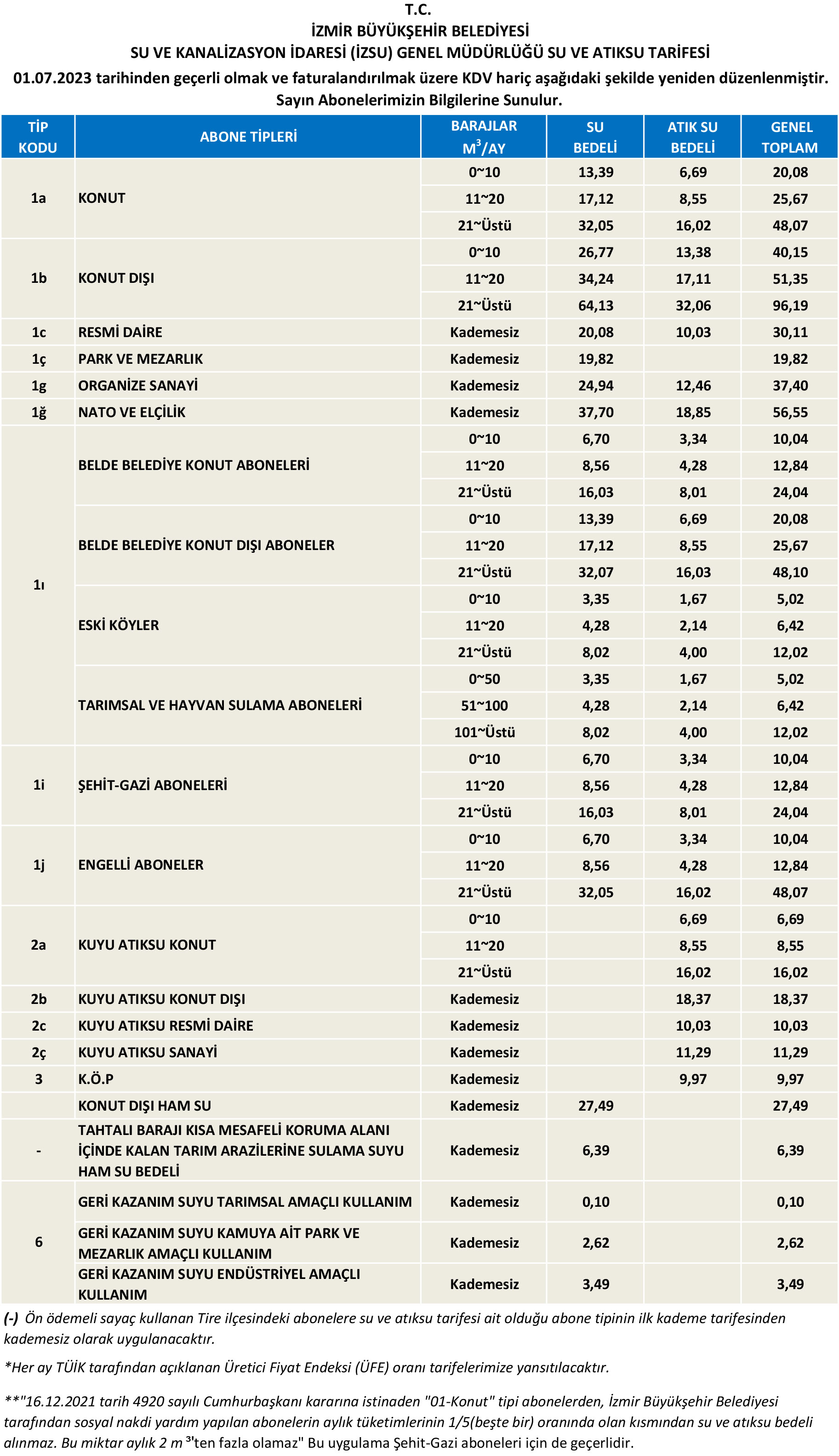 İzmir de suya yüzde 43 oranında zam!