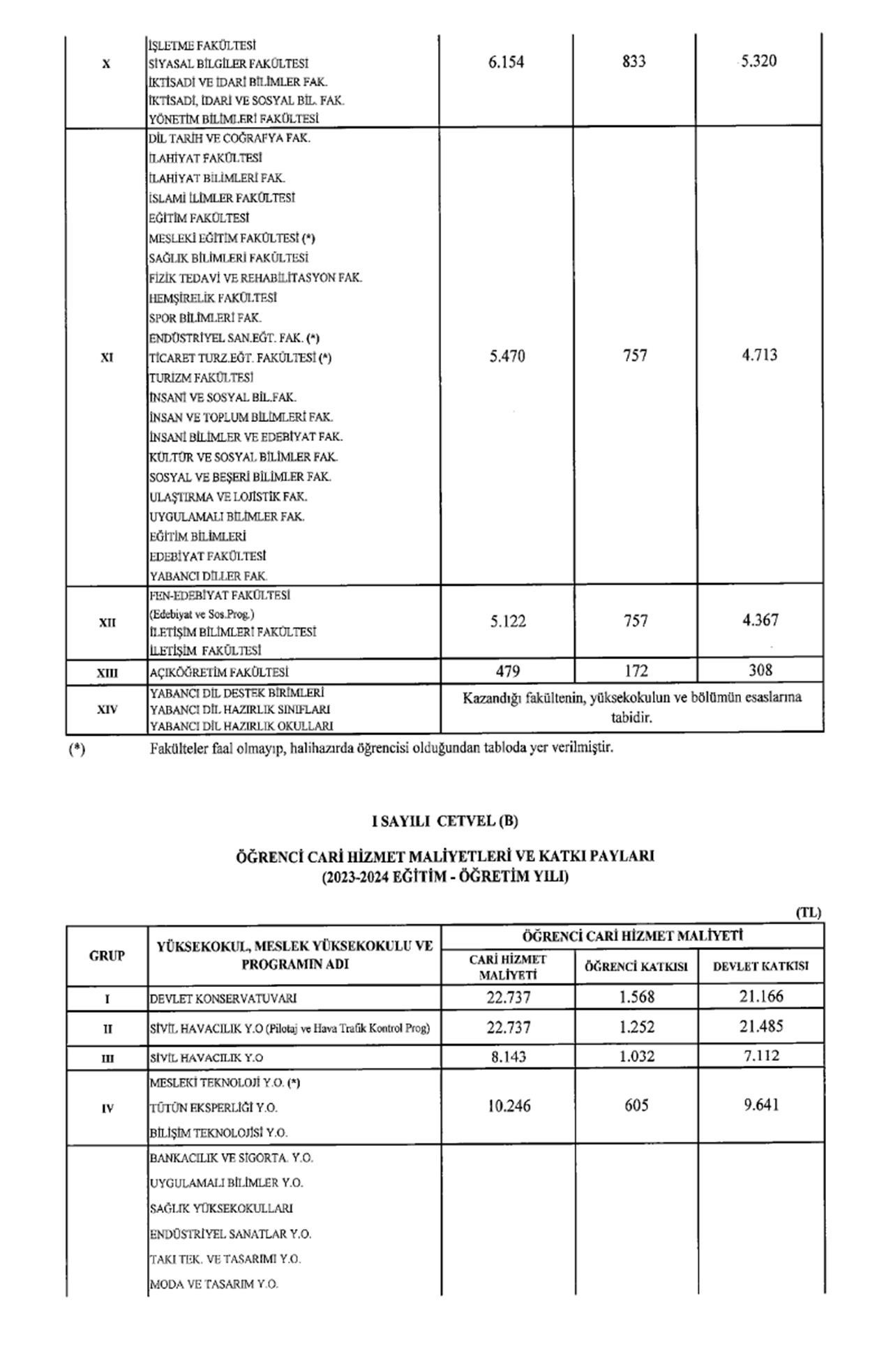 2023-2024 üniversite harç ücretleri belli oldu! İşte bölüm bölüm katkı payı ödemeleri...