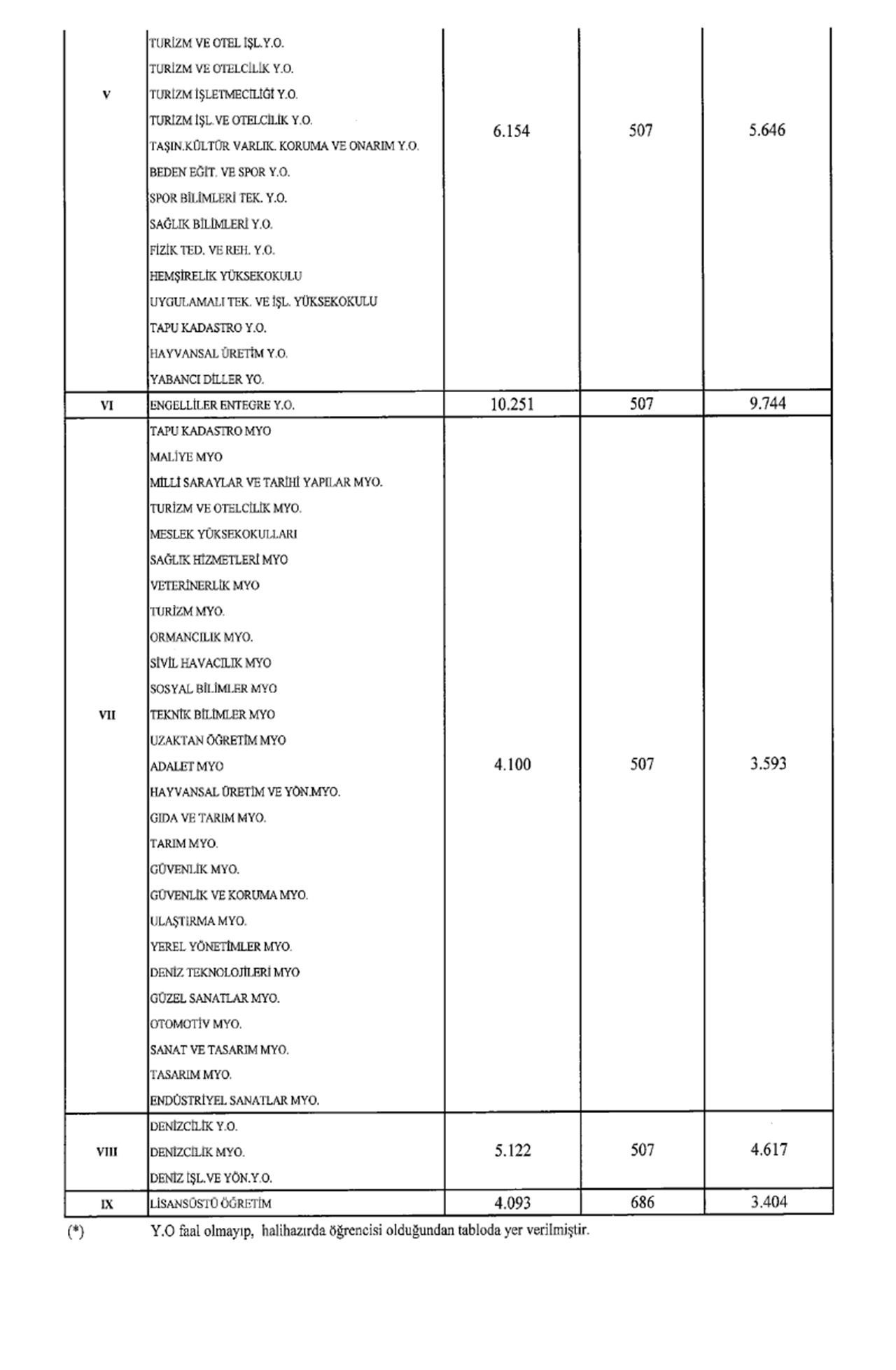 2023-2024 üniversite harç ücretleri belli oldu! İşte bölüm bölüm katkı payı ödemeleri...