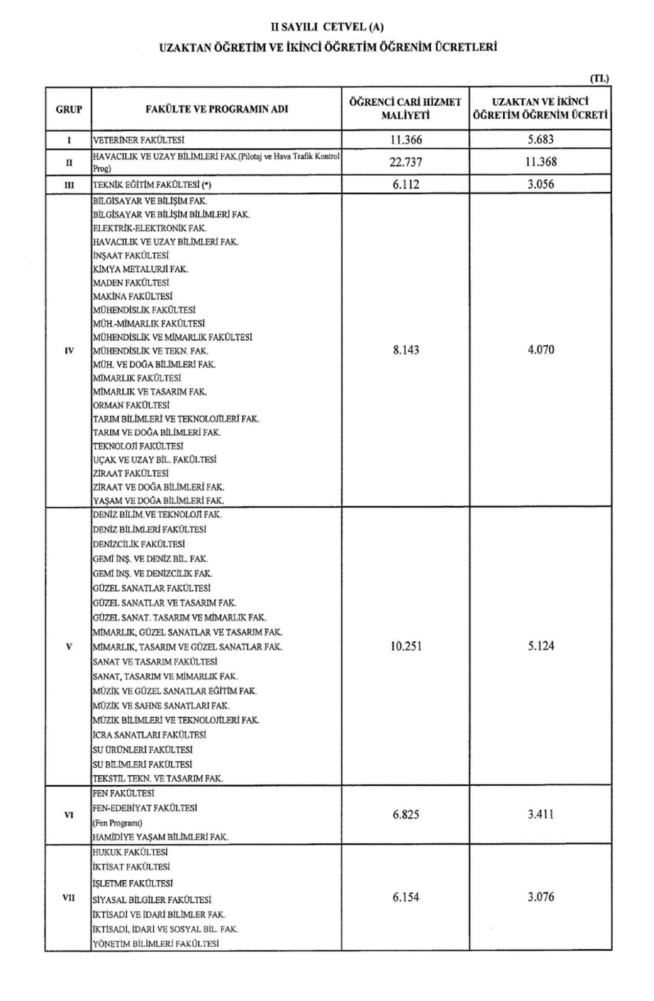 2023-2024 üniversite harç ücretleri belli oldu! İşte bölüm bölüm katkı payı ödemeleri...